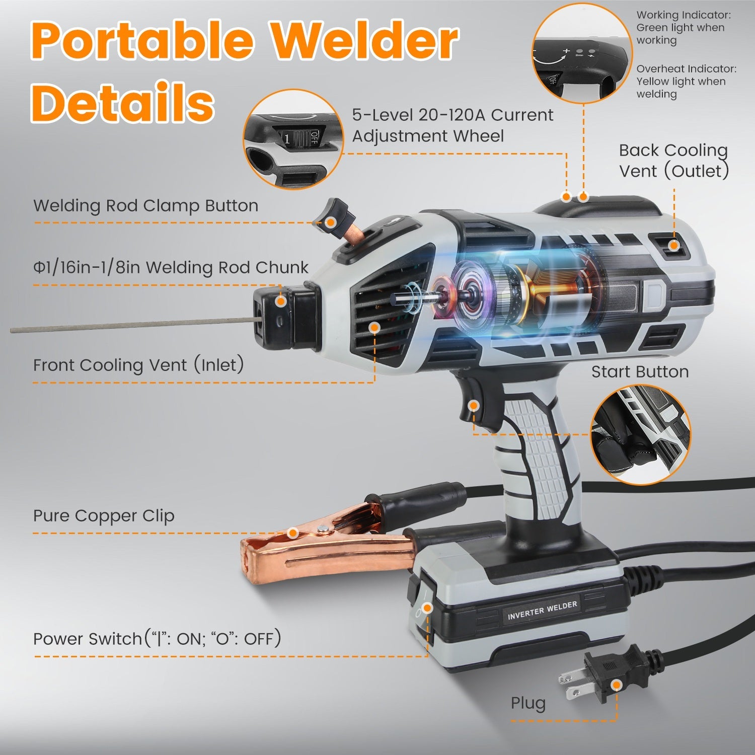 1Set 110V 120Amp Welding Machine 4600W Portable Welder Gun Hand Held Welding Machine Electric Stick Welder With 20 To 120Amp Output IGBT Inverter